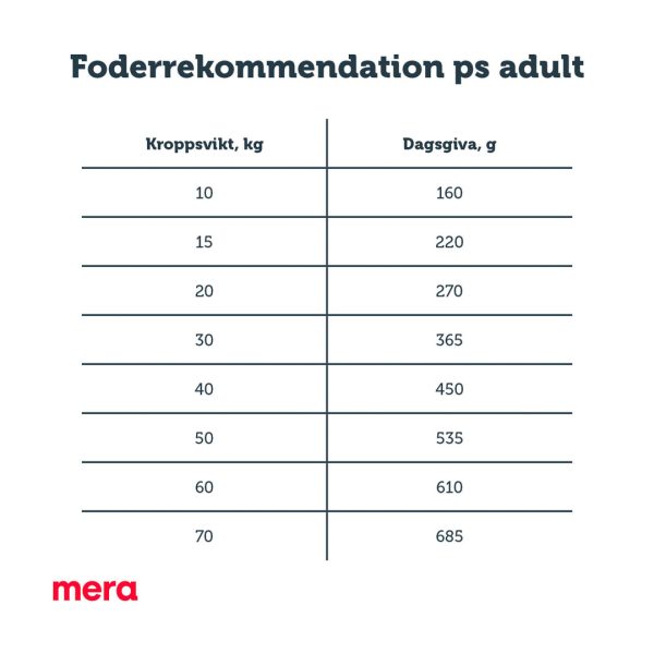 mera pure sensitive adult kalkon och ris fodergiva