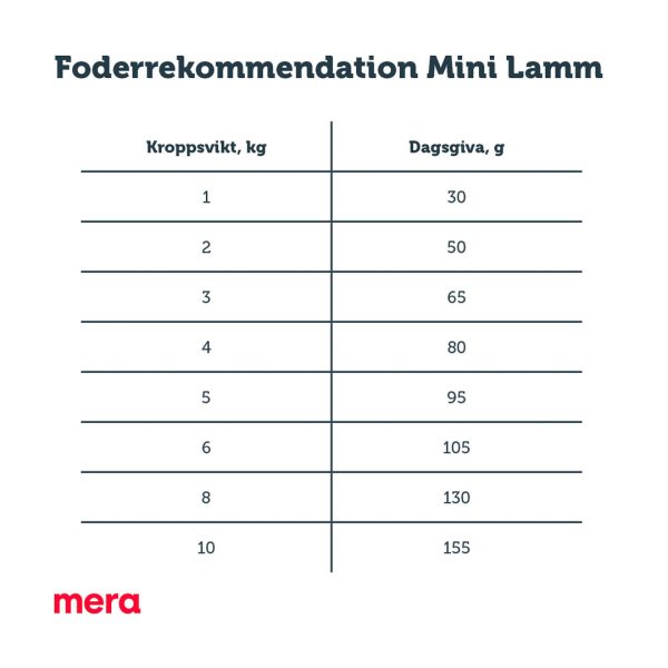 mera pure sensitive mini lamm och ris