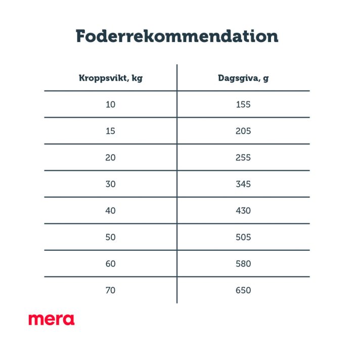 mera pure sensitive sill och potatis