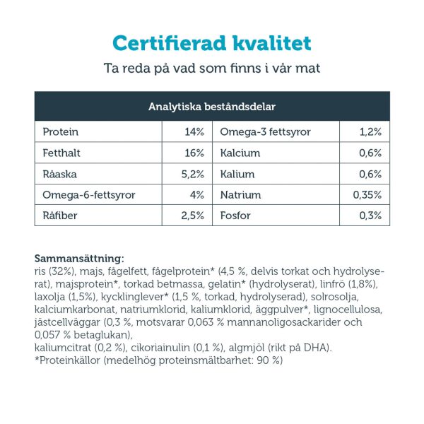 mera vital dog renal