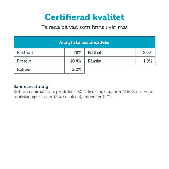 mera vital dog weight control