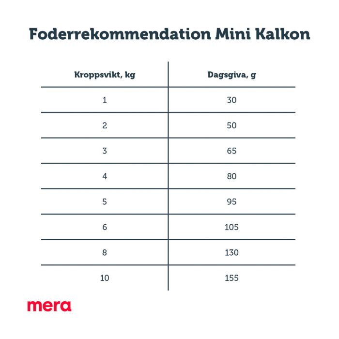 mera pure sensitive mini kalkon och ris