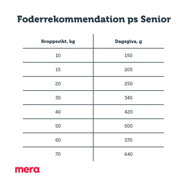 mera pure sensitive senior kalkon och ris8