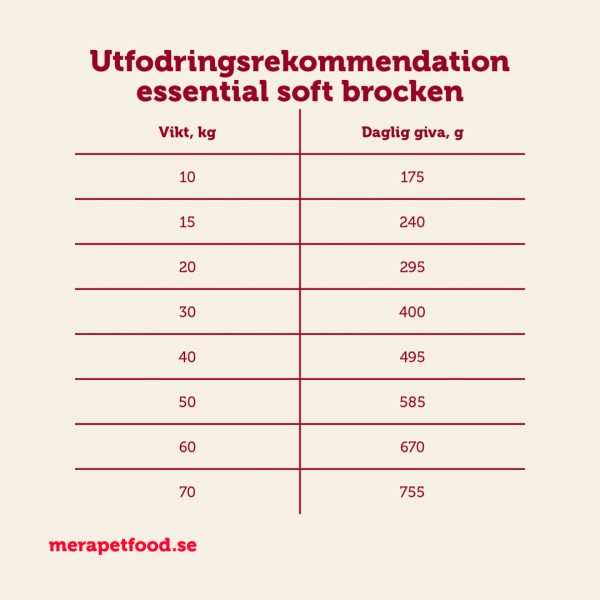 mera essential soft brocken hundmat med mjuka bitar