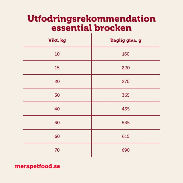 mera essential brocken hundfoder, mera dog brocken, meradog essential