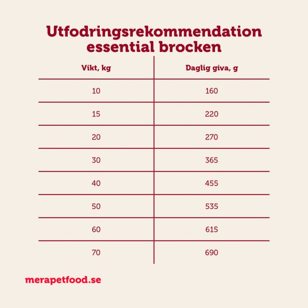 mera essential brocken hundfoder