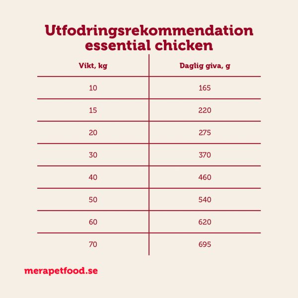 mera essential chicken