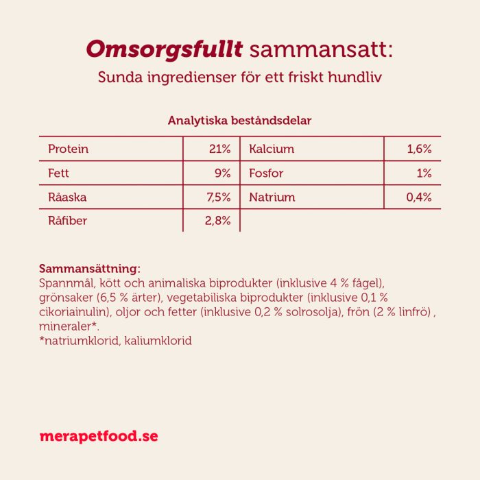 mera essential chicken