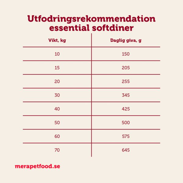 mera essential softdiner