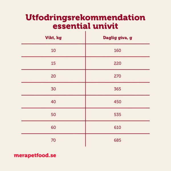 mera essential univit