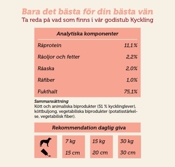 extrawurst godistub hund hundgodis mjukost hund
